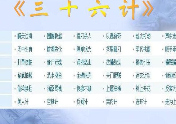 三十六计的故事(三十六计有哪些故事？)