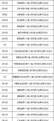 2016年两会召开时间和结束时间(2016机关事业退休金补发时间？)