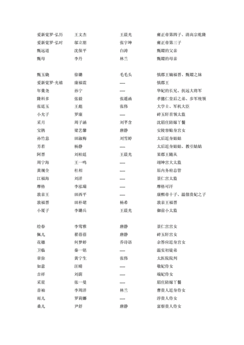 甄嬛演员表(甄嬛传演员表是什么？)