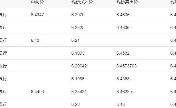 人民币对日元升值(怎么换日元最合算？)