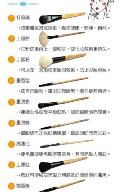 化彩妆步骤(彩妆的正确步骤和化妆顺序？)