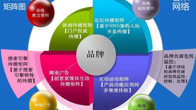 网络营销渠道(网络营销推广的渠道有哪些？)