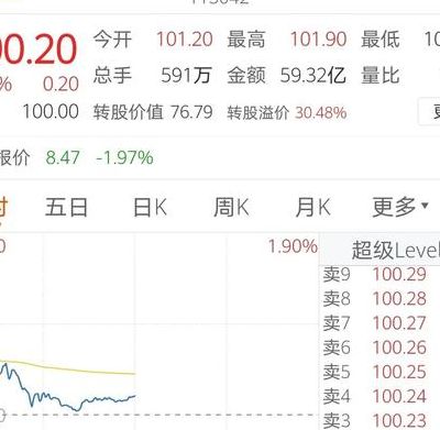 上银转债价值分析(注册制对银行有好处吗？)