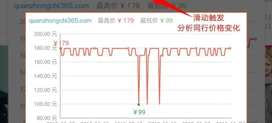 淘宝价格趋势图(手机淘宝怎么看商品历史最低价？)