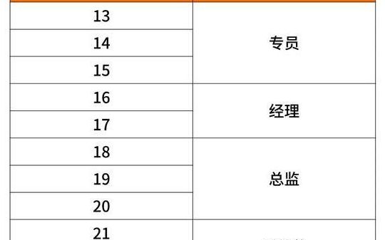 腾讯调整职级体系(腾讯职级l和t区别？)