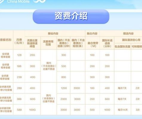 中国移动神州行套餐(中国移动神州行卡用什么套餐最好？)