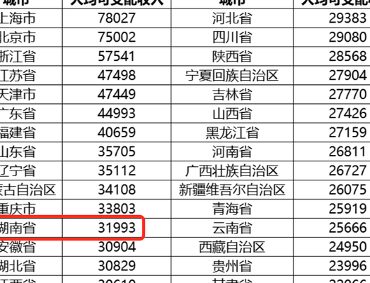中国人均月收入(2021全国人均月收入标准？)