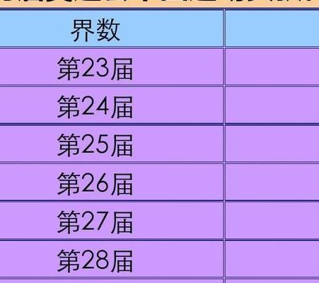 历届奥运会中国金牌数(历届奥运会中国获得的金牌数？)