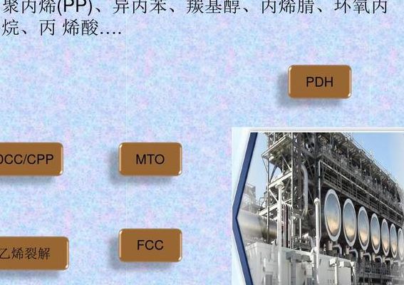丙烷脱氢(丙烷脱氢产品是啥？)