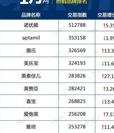 淘宝网排行榜(淘宝商品排名哪里查？)