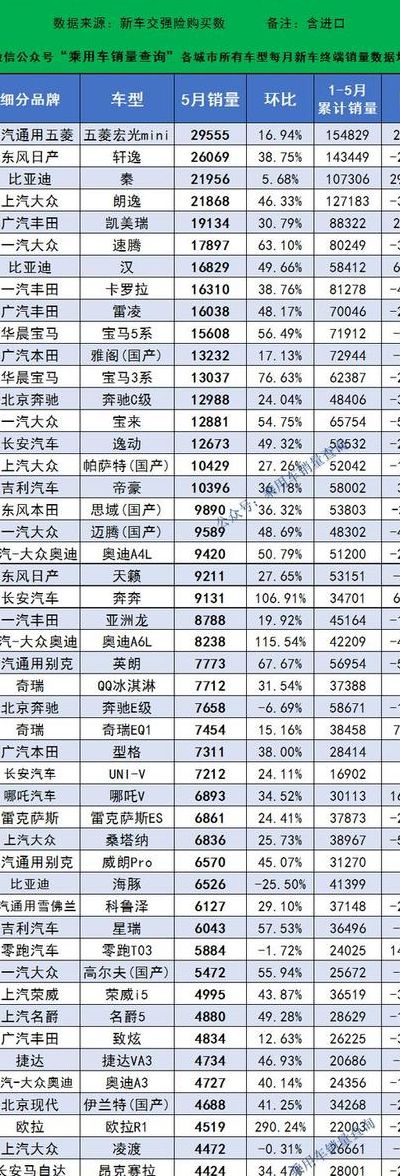 家庭轿车(家用车销量排行榜前十名？)