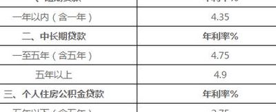 现行利率(农商银行现行利率是多少？)
