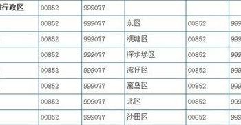 兰州区号是多少(甘肃移动区号是多少？)