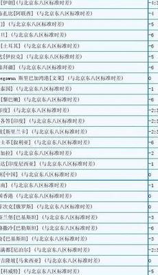 南非与中国时差(南非和北京时间，时差多少？)