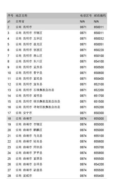 兰州区号(兰州区号为什么是0870？)