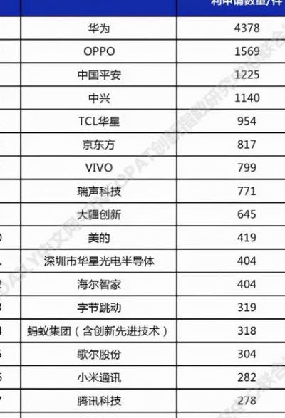现在国内什么手机好(国产手机排名2022最新排行榜？)