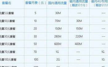 神州行10元套餐(中国移动的主套餐是指什么？神州行的10元套餐算吗？)