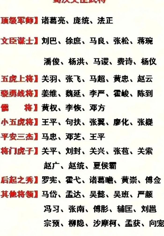 蜀国名将(蜀汉文臣排名？)