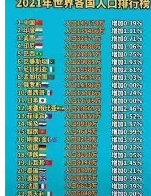 各国人口70年排名(1970年人口达到多少亿？)