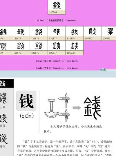 钱币的拼音(币的部首和结构？)