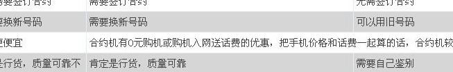 电信合约机(电信合约机可以卖掉吗？)