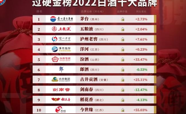 中国白酒品牌(国产葡萄酒十大排名？)