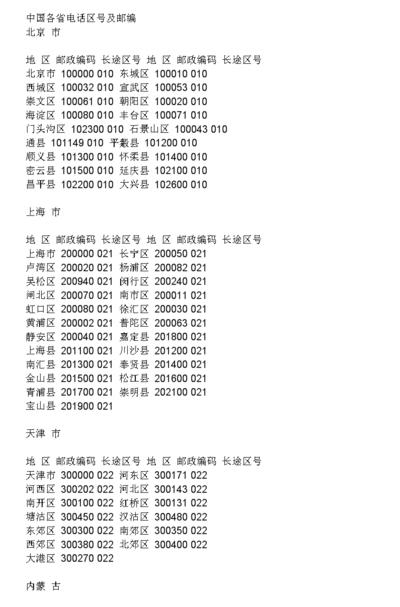 天津大港邮编(钦州港的邮编是多少？)