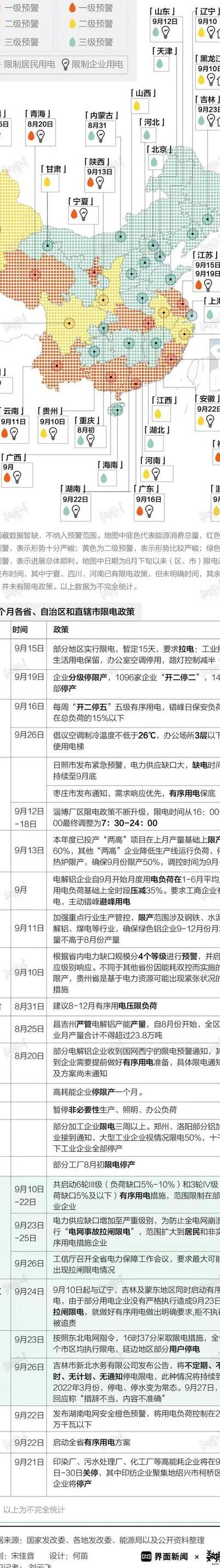 全国限电真正原因(限电的两大真实原因？)