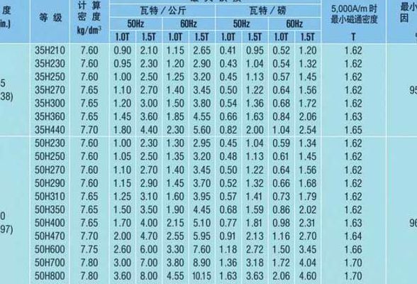 硅钢片密度(钢密度多少kg每立方米？)