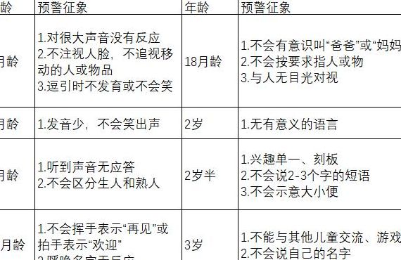 性别识别障碍(性别认知障碍证明怎么开？)