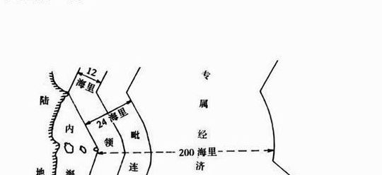 专属经济区(专属经济区是指领海基线不超过多少？)