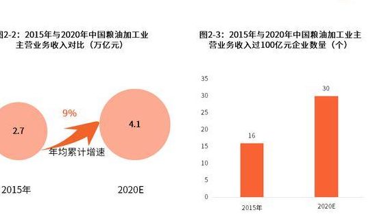 生产食用油的上市公司(全球粮油企业排名？)