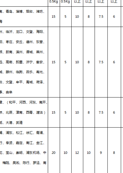 北京申通快递价格(寄到北京快递多少钱？)