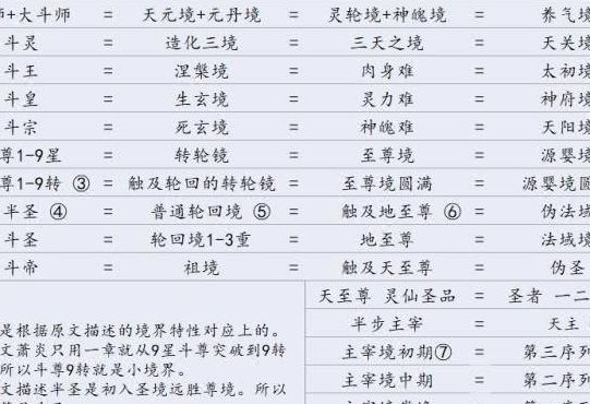 魔花使者(禁忌之地十阶战力等级排名？)