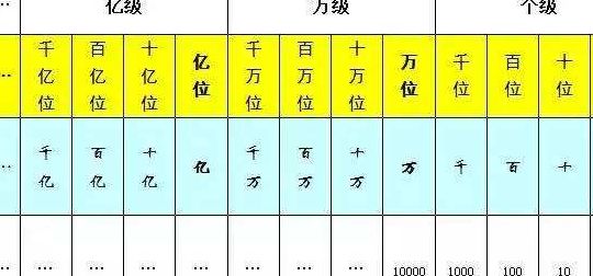 小万是什么意思(大万小价是什么意思？)
