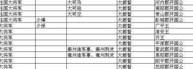 北周八柱国(北周八柱国、十二将军都有谁？)