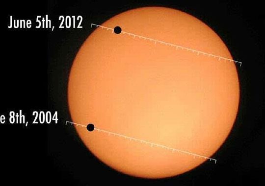 火星凌日(人站在火星上能观测到凌日？)