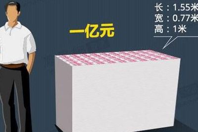 一亿现金有多少(一个亿人民币有多少立方？)