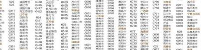 0311是哪里的区号(0311是哪里的区号查询号码？)