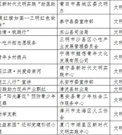 福建文明风网(福建文明奖发放时间？)