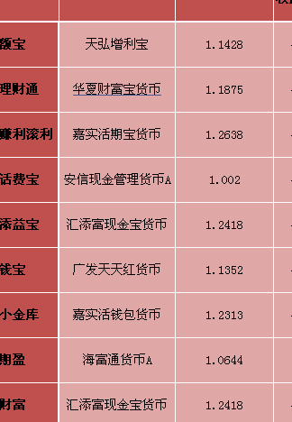 工商银行余额宝(工商银行天天盈跟余额宝一样吗？)