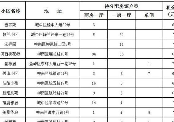北京廉租房（北京廉租房2023年最新通知）