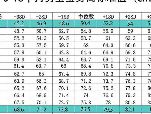 儿童身高标准对照表2021(南方男孩身高标准对照表2021？)