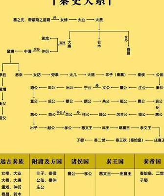 皇家的族谱叫什么(秦朝皇室家谱叫什么？)