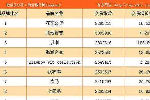 淘宝排行榜(淘宝销量排行榜最高的单品？)
