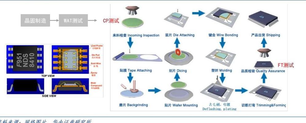 什么是封测（什么是封测技术）