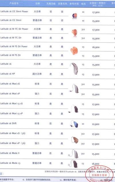老人助听器价格表(适合70岁老人听的耳机价格？)