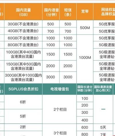 中国移动家庭套餐(移动的家庭套餐？)
