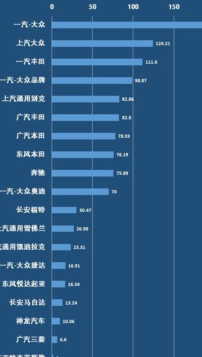 中国汽车销量排行榜(2021年全国汽车销量排行榜？)