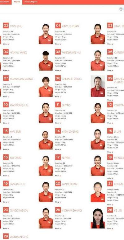 中国女排世锦赛16人名单公布(中国女排成员？)
